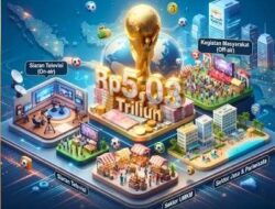 Ekonomi RI Terdongkrak Usai Piala Dunia 2026, Perputaran Uang Capai Rp5,03 Triliun