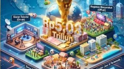 Ekonomi RI Terdongkrak Usai Piala Dunia 2026, Perputaran Uang Capai Rp5,03 Triliun 8 WhatsApp Image 2026 07 20 at 21.39.39