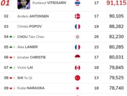 Ranking BWF Terbaru Usai Denmark Open 2026: Fajar/Fikri Naik, Jonatan Turun